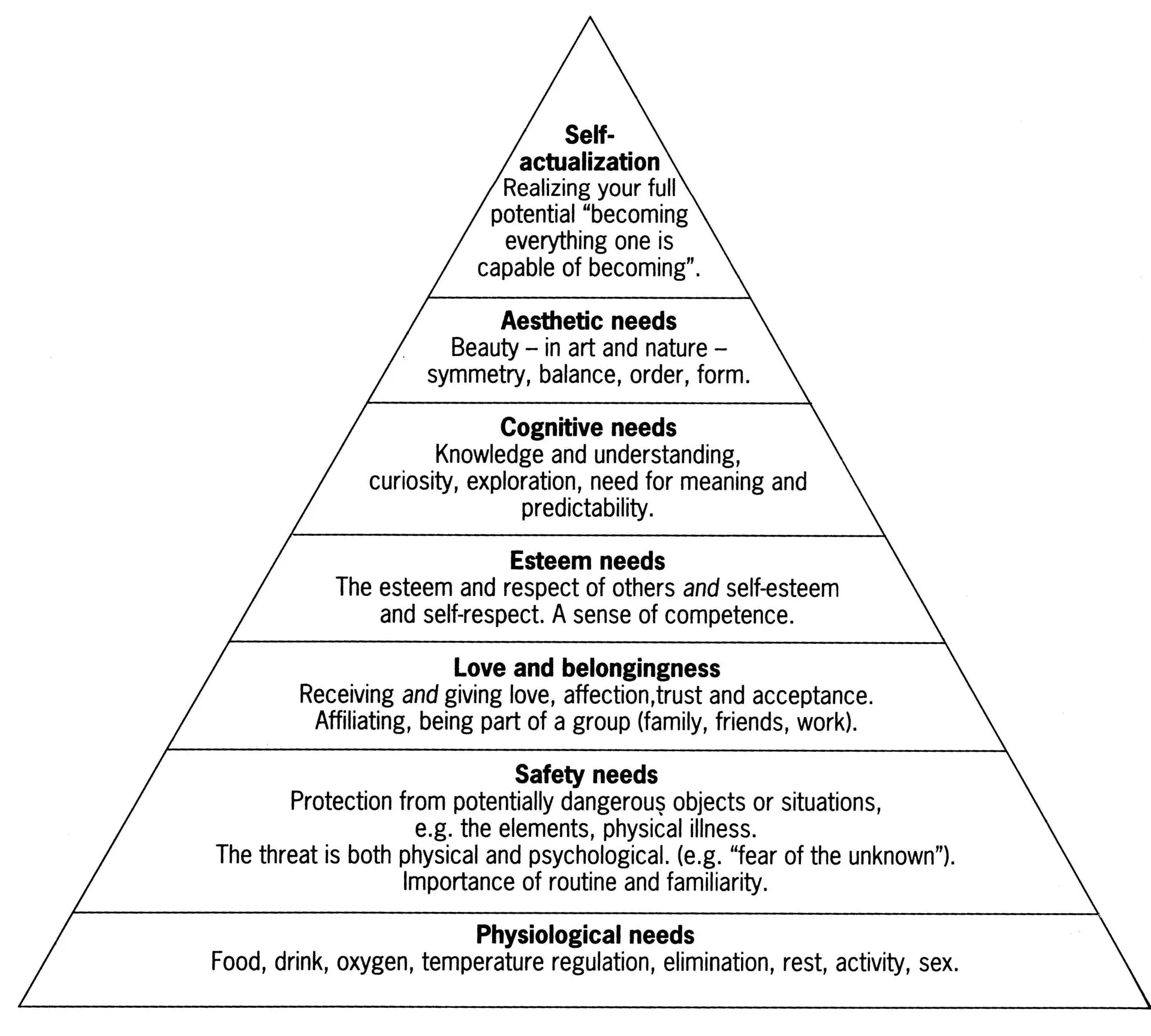 Image result for maslow's hierarchy of needs